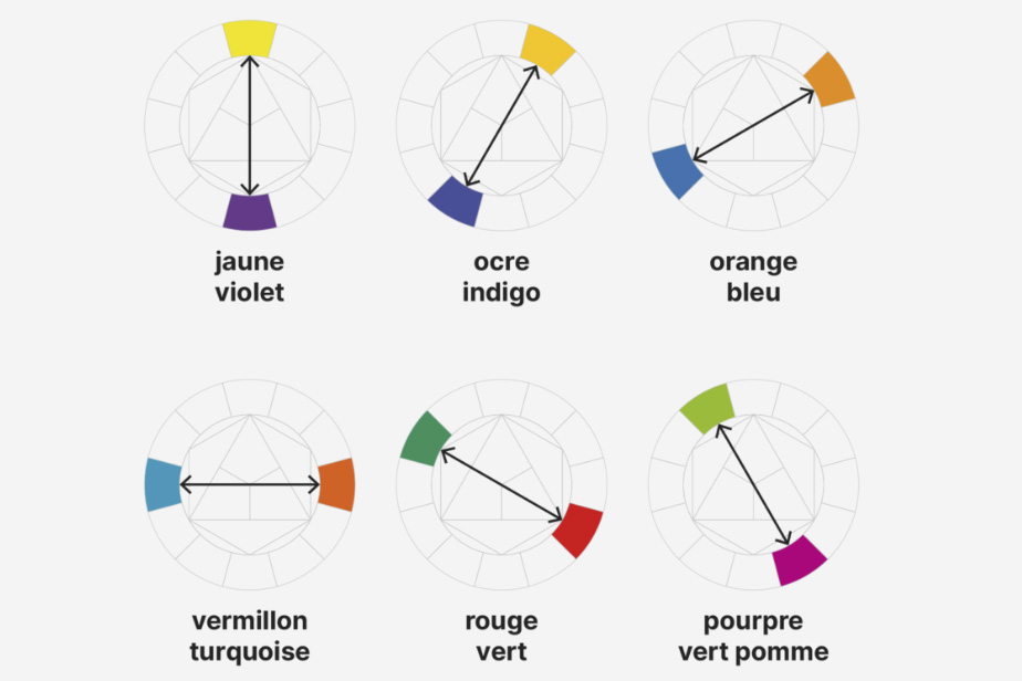 Thème "couleurs complémentaires" en Présentiel 